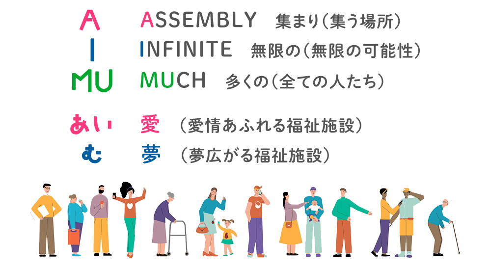 みんA　ASSEMBLY　集まり（集う場所）　I　INFINITE　無限の（無限の可能性）　MU　MUCH　多くの（全ての人たち）　あい　愛（愛情あふれる福祉施設）　む　夢（夢広がる福祉施設）